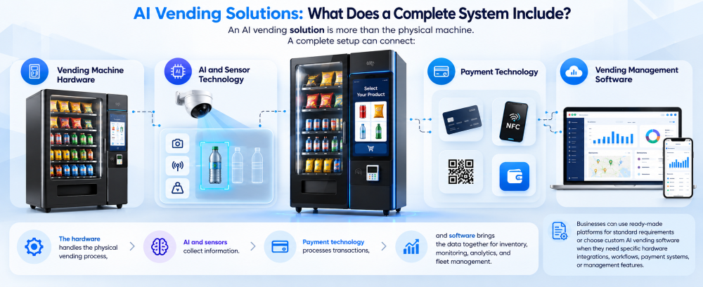 Custom AI Vending Solutions