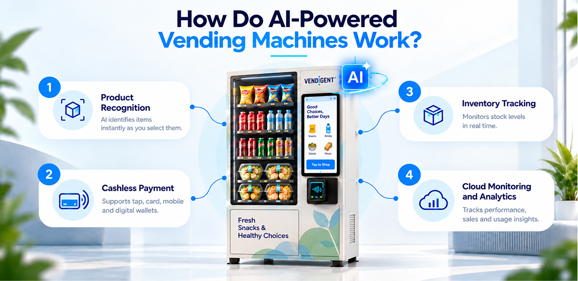 AI-Powered Vending Machines
