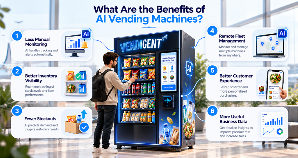 Benefits of AI Vending Machines