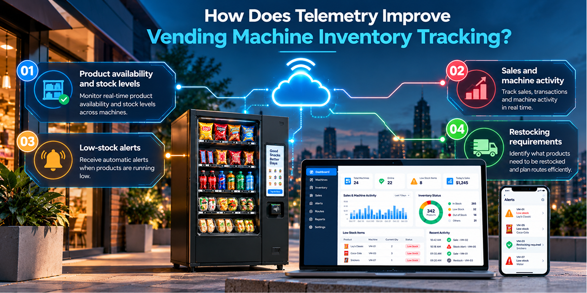 Inventory Tracking Software